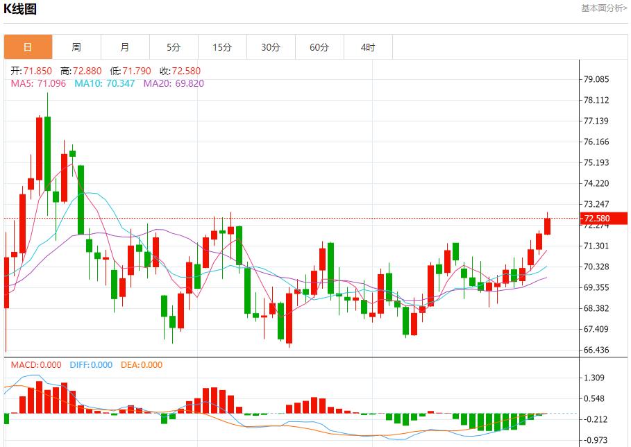 FXTM富拓抵押贷款利率上涨影响购房市场 1月2日现货黄金、白银、原油、外汇短线走势分析(图5) FXTM富拓抵押贷款利率上涨影响购房市场 1月2日现货黄金、白银、原油、外汇短线走势分析(图5)