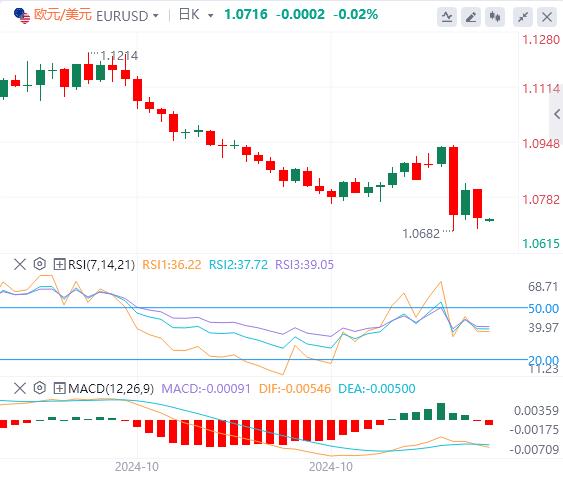 【FXTM官网】：特朗普横扫七大摇摆州 美元指数重回105(图2)