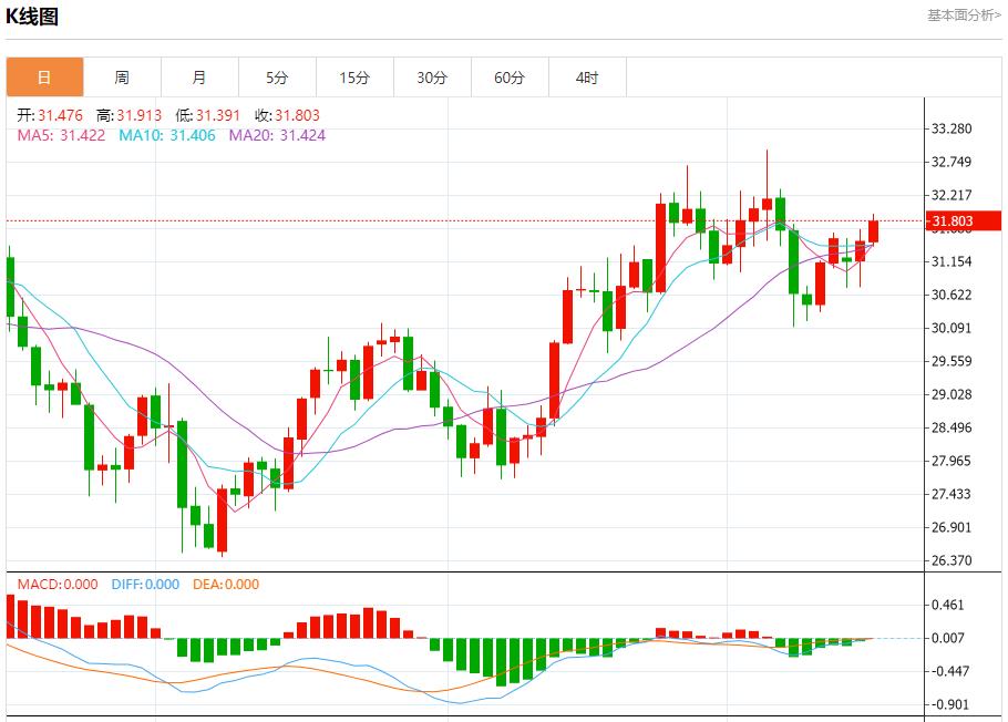 【富拓外汇官网】:美国大选前市场波动加剧 10月16日现货黄金、白银、原油、外汇短线走势分析(图4) 【富拓外汇官网】:美国大选前市场波动加剧 10月16日现货黄金、白银、原油、外汇短线走势分析(图4)