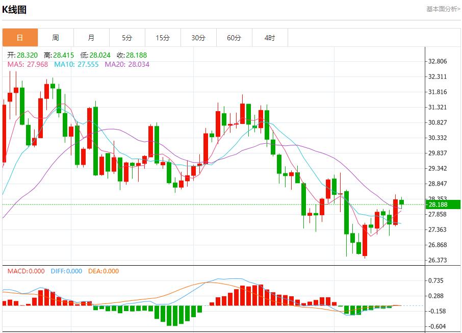 【富拓外汇平台】：哈以停火谈判进入第二天 8月16日现货黄金、白银、原油、外汇短线走势分析(图4)