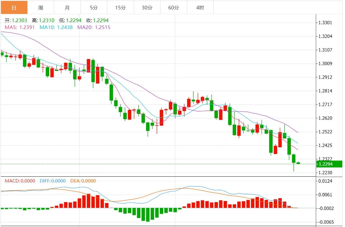 【富拓外汇】：美元指数上涨 非农就业数据即将到来(图3)
