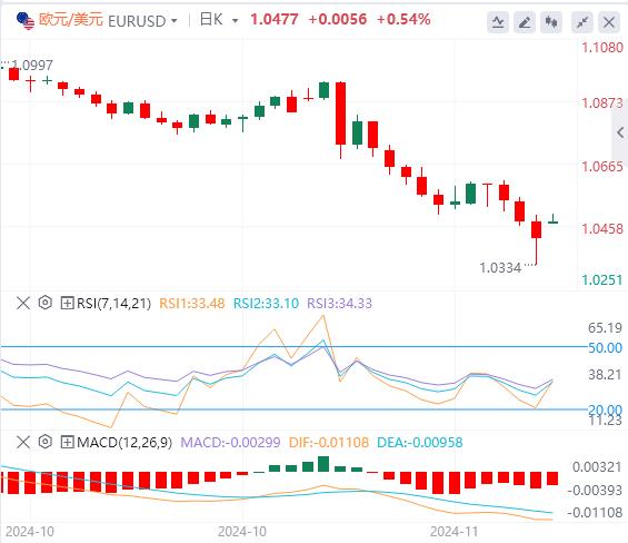 【富拓外汇市场分析】:美元高位回落 欧佩克+或将再次推迟增产(图2) 【富拓外汇市场分析】:美元高位回落 欧佩克+或将再次推迟增产(图2)