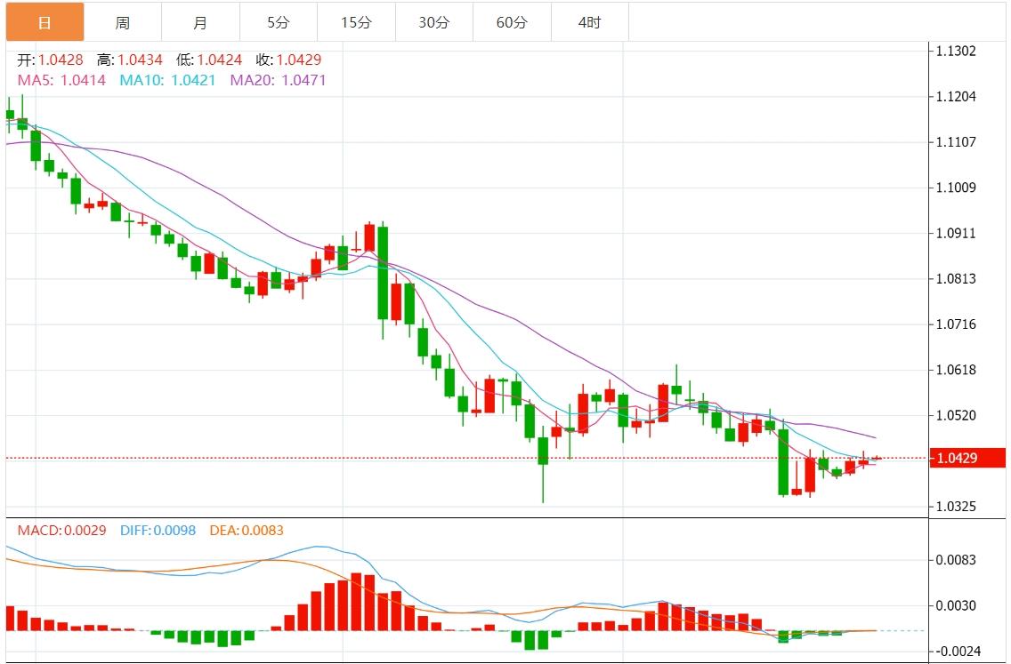 【富拓外汇官网】:美元指数承压108下方 市场将迎来美国PMI数据(图2) 【富拓外汇官网】:美元指数承压108下方 市场将迎来美国PMI数据(图2)