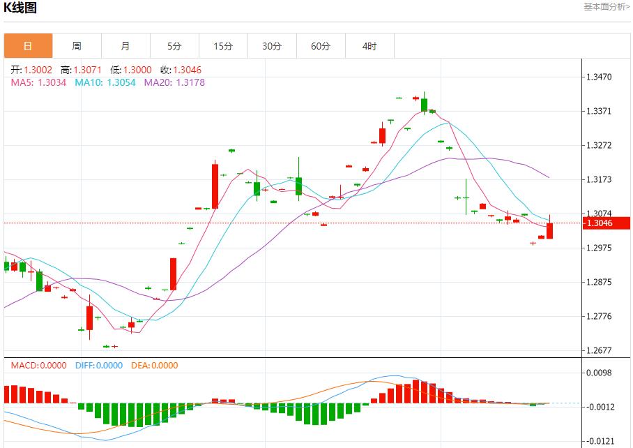 【富拓外汇市场评论】：印度外汇储备出现两年半最大单周跌幅 10月18日现货黄金、白银、原油、外汇短线走势分析(图2)