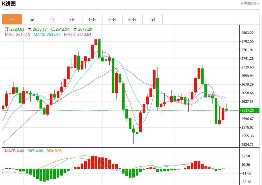 【富拓外汇官网】：北欧电力市场年末小幅提振 12月23日现货黄金、白银、原油、外汇短线走势分析(图3)