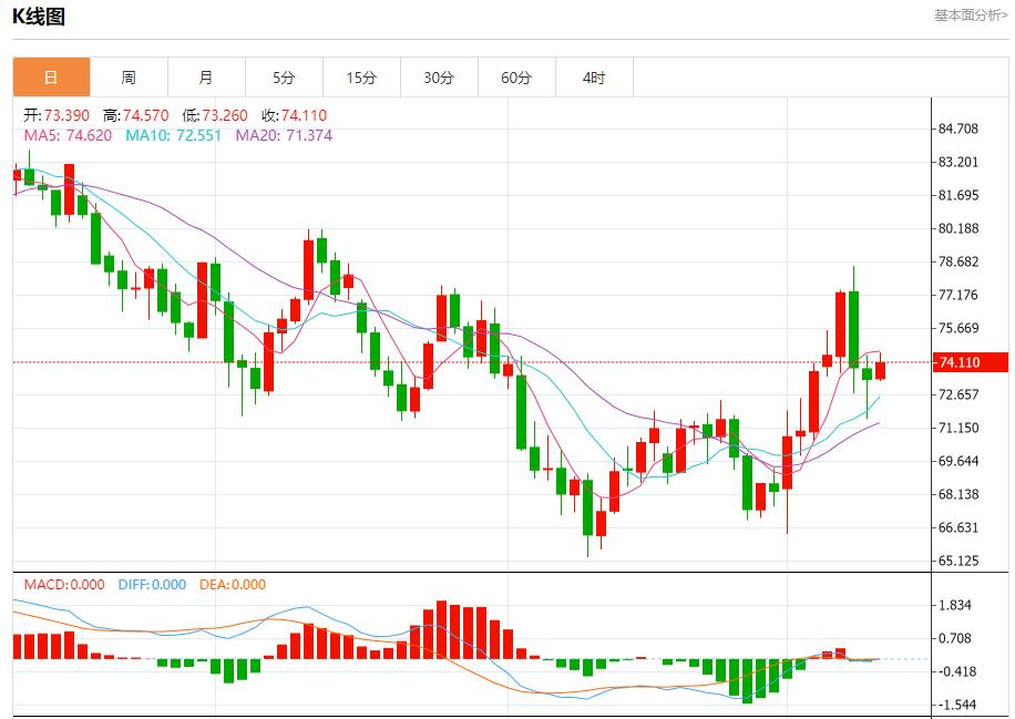 FXTM富拓欧元信用违约互换持稳 10月10日现货黄金、白银、原油、外汇短线走势分析(图5) FXTM富拓欧元信用违约互换持稳 10月10日现货黄金、白银、原油、外汇短线走势分析(图5)