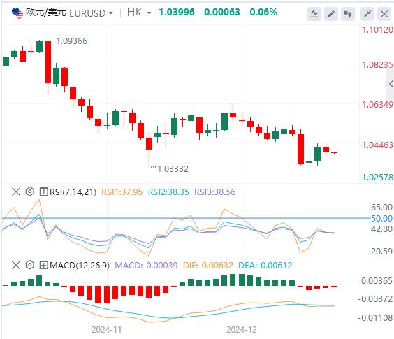 【富拓外汇平台】：圣诞前夕交易清淡 美指徘徊在两年高位(图2)