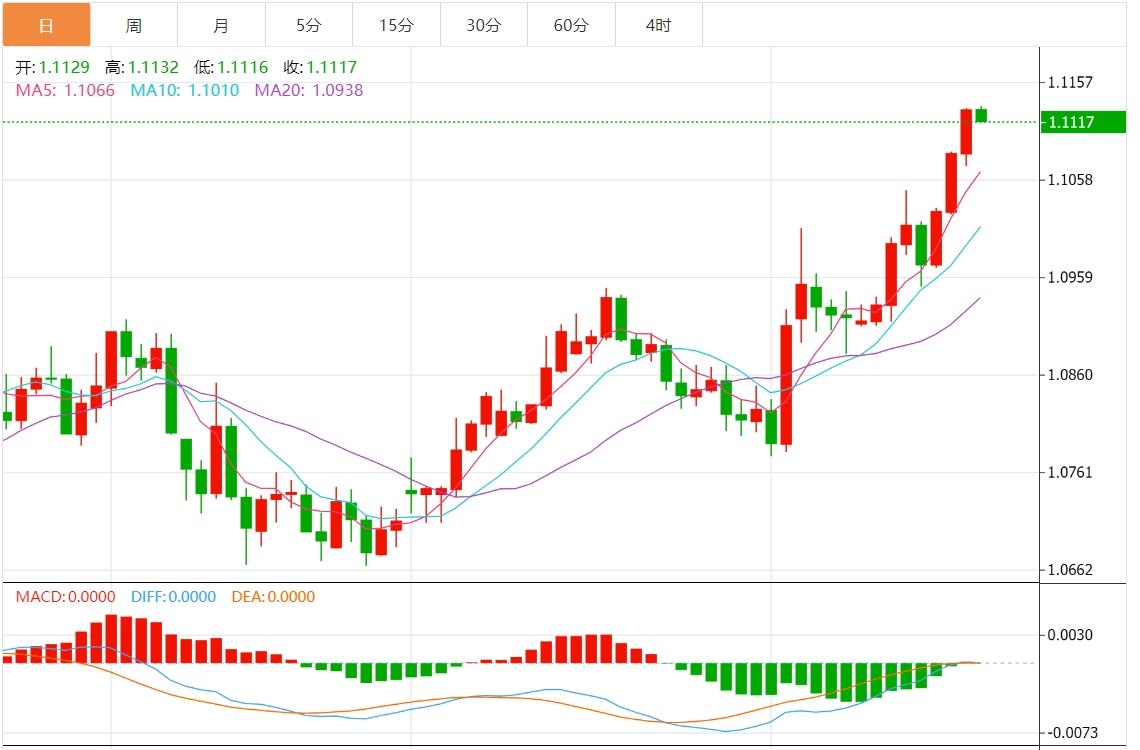 【富拓外汇平台】：美元指数止跌 市场关注美联储纪要(图1)