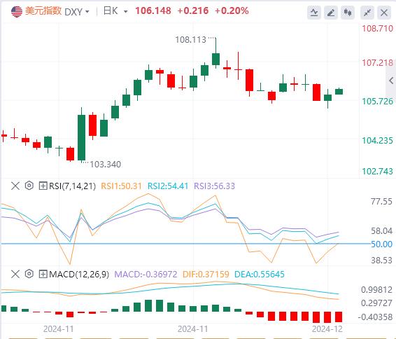 FXTM富拓非农数据略显“嘈杂” 美元指数受阻(图1) FXTM富拓非农数据略显“嘈杂” 美元指数受阻(图1)