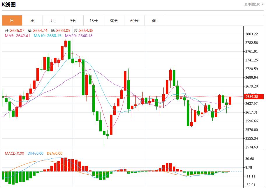 【富拓外汇市场评论】:欧元区通胀率维持高位 1月7日现货黄金、白银、原油、外汇短线走势分析(图3) 【富拓外汇市场评论】:欧元区通胀率维持高位 1月7日现货黄金、白银、原油、外汇短线走势分析(图3)