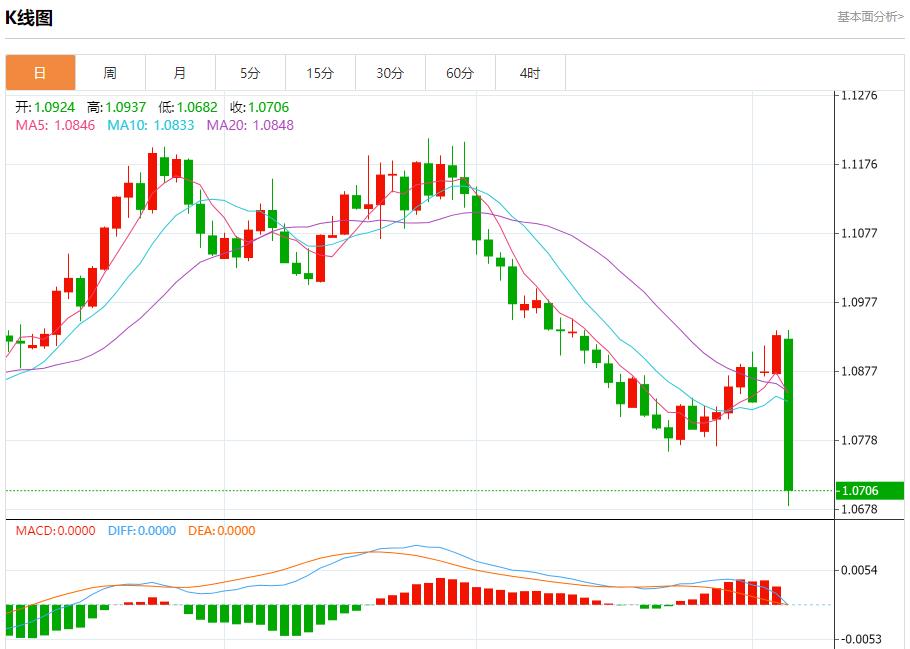 【富拓外汇市场分析】：德法国防部长召开紧急会议 11月6日现货黄金、白银、原油、外汇短线走势分析(图1)