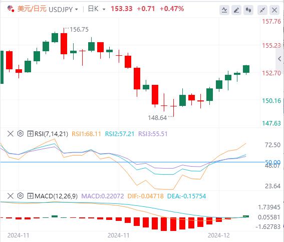 【富拓外汇】:本周美元有望强势收涨 日本下周或按兵不动(图3) 【富拓外汇】:本周美元有望强势收涨 日本下周或按兵不动(图3)