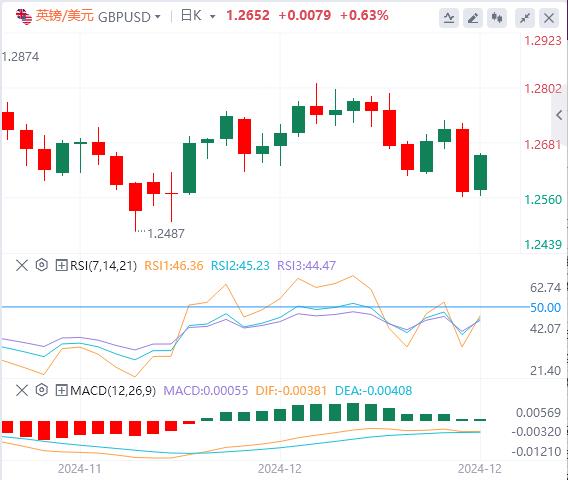 【富拓外汇】：日本央行维持现状 静待英国央行利率决议(图2)