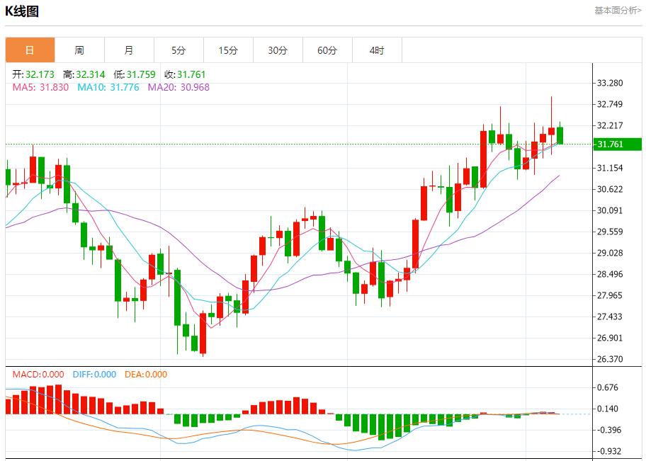 【富拓外汇市场评论】：欧洲消费支出温和增长 10月7日现货黄金、白银、原油、外汇短线走势分析(图4)