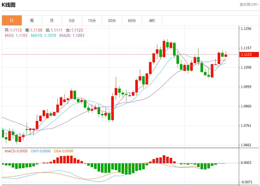 【富拓外汇市场评论】：英国核心通胀加速 9月18日现货黄金、白银、原油、外汇短线走势分析(图1)