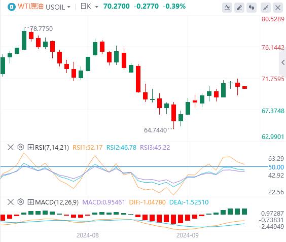 FXTM富拓美联储官员密集发声 美元指数在101附近(图5) FXTM富拓美联储官员密集发声 美元指数在101附近(图5)