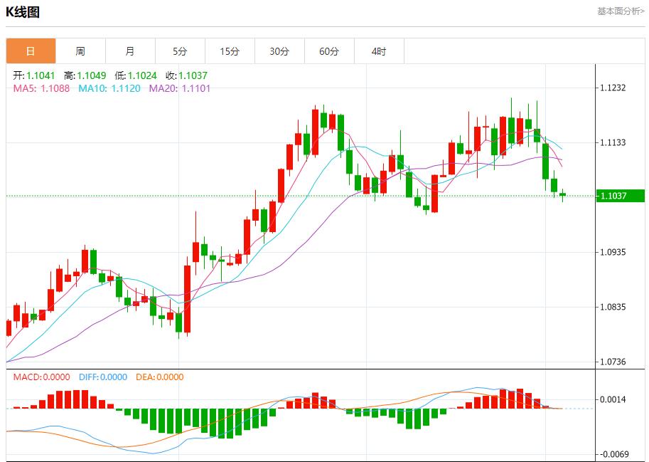 【富拓外汇决策分析】： 利比亚将恢复石油生产 10月3日现货黄金、白银、原油、外汇短线走势分析(图1)