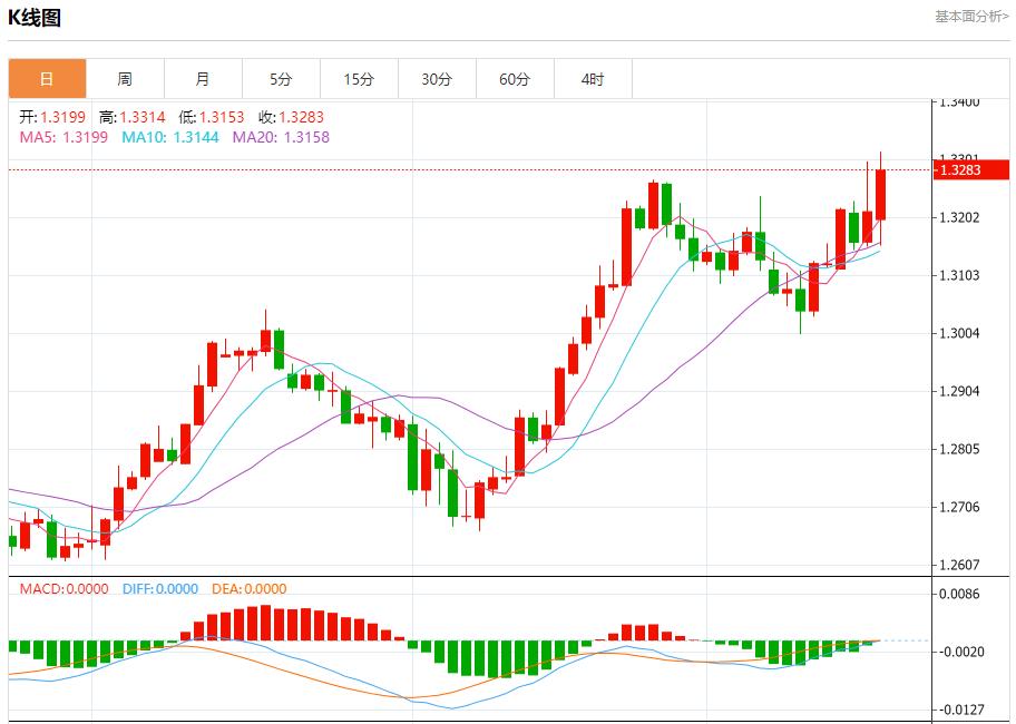 【富拓外汇决策分析】：乌克兰央行维持利率不变 9月19日现货黄金、白银、原油、外汇短线走势分析(图2)