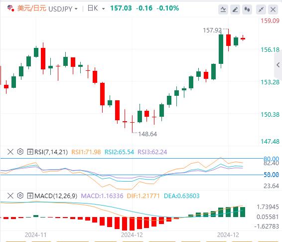 【富拓外汇官网】:日元突遭警告 美联储多次降息悬了(图3) 【富拓外汇官网】:日元突遭警告 美联储多次降息悬了(图3)