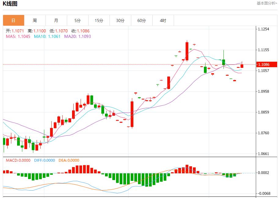【富拓外汇市场分析】：欧元区工业产出继续衰退  9月13日现货黄金、白银、原油、外汇短线走势分析(图1)
