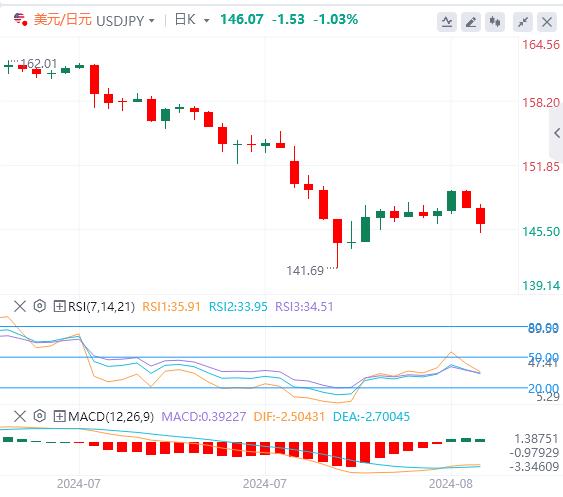 【富拓外汇决策分析】：美元本周初下滑 鲍威尔将为本周划上句号(图3)