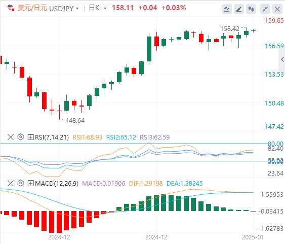 【富拓外汇平台】:美元在美联储会议纪要公布前巩固涨幅 日元触及干预水平(图3) 【富拓外汇平台】:美元在美联储会议纪要公布前巩固涨幅 日元触及干预水平(图3)