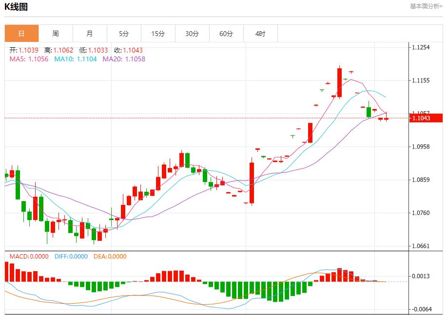 【FXTM官网】：美国抵押贷款利率进一步回落 9月4日现货黄金、白银、原油、外汇短线走势分析(图1)