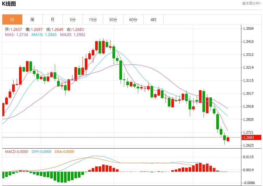 【富拓外汇市场评论】：欧洲债务收益率稳定 11月15日现货黄金、白银、原油、外汇短线走势分析(图2)