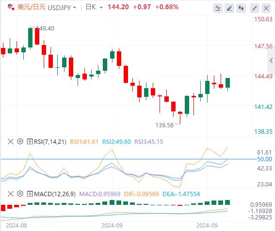 【FXTM官网】：汇市突迎一场重磅“巨震”！等待美联储讲话(图3)