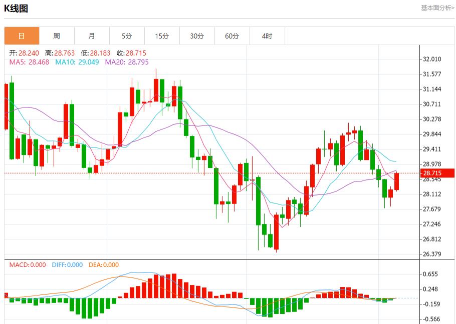 【富拓外汇市场评论】:欧元区7月零售销售增长乏力 9月5日现货黄金、白银、原油、外汇短线走势分析(图4) 【富拓外汇市场评论】:欧元区7月零售销售增长乏力 9月5日现货黄金、白银、原油、外汇短线走势分析(图4)