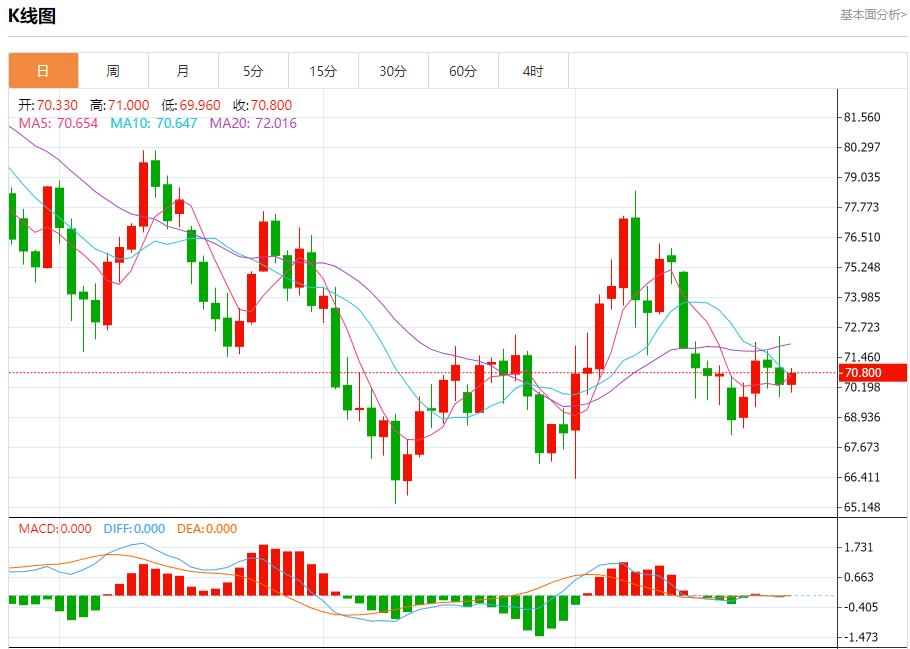 【富拓外汇决策分析】： 美国巨型股财报来袭 10月25日现货黄金、白银、原油、外汇短线走势分析(图5)