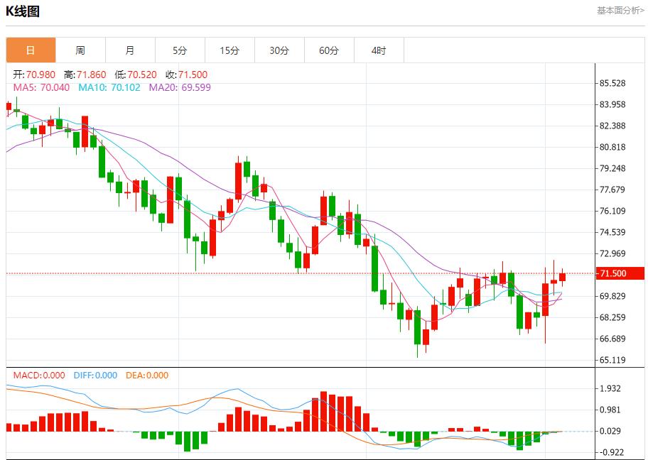 【富拓外汇决策分析】： 利比亚将恢复石油生产 10月3日现货黄金、白银、原油、外汇短线走势分析(图5)