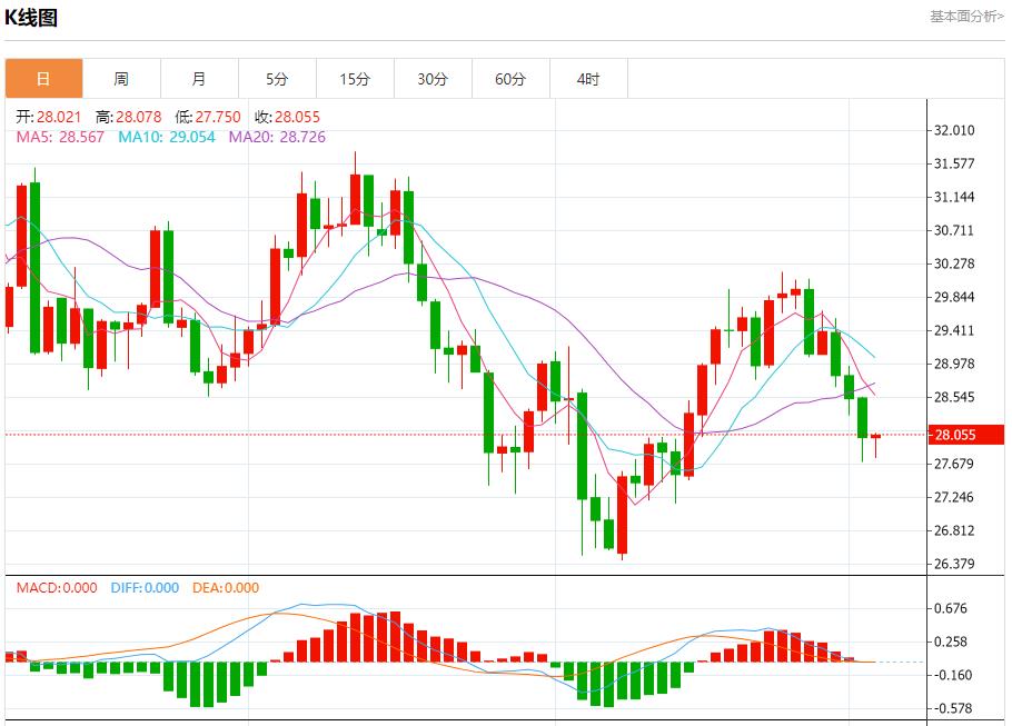 【FXTM官网】：美国抵押贷款利率进一步回落 9月4日现货黄金、白银、原油、外汇短线走势分析(图4)