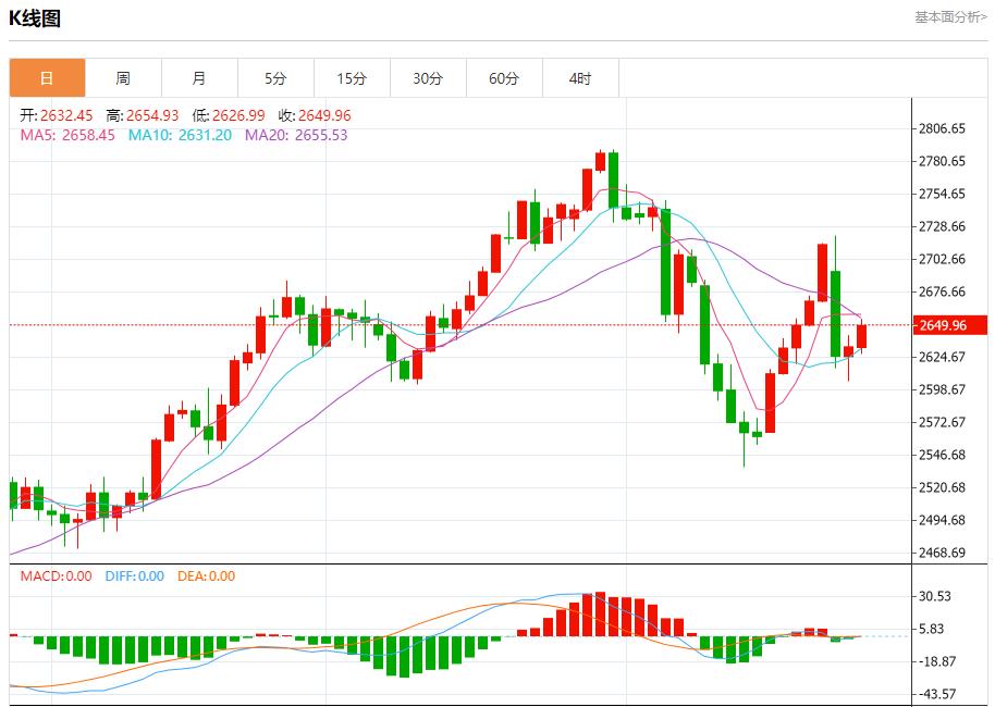 【富拓外汇】:美国住房负担能力面临挑战 11月27日现货黄金、白银、原油、外汇短线走势分析(图3) 【富拓外汇】:美国住房负担能力面临挑战 11月27日现货黄金、白银、原油、外汇短线走势分析(图3)