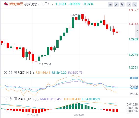 【富拓外汇】:美国核心CPI结束“4连降”!大幅降息已成泡影?(图3) 【富拓外汇】:美国核心CPI结束“4连降”!大幅降息已成泡影?(图3)