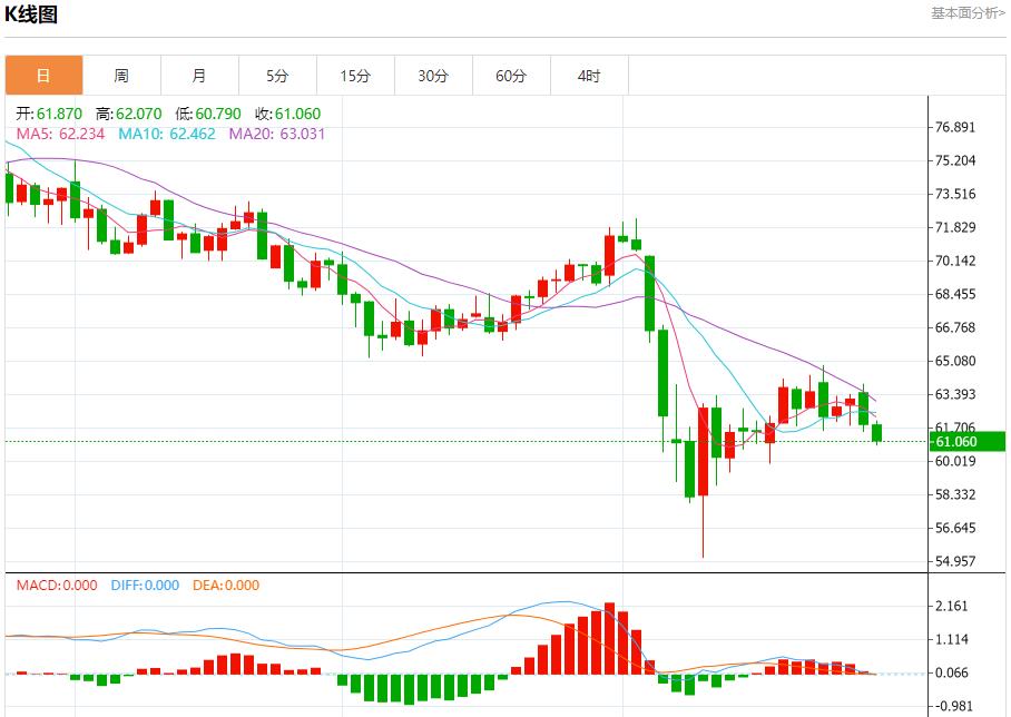【富拓外汇市场分析】：欧元区信贷违约保护成本下降，4月29日现货黄金、白银、原油、外汇短线走势分析(图5)