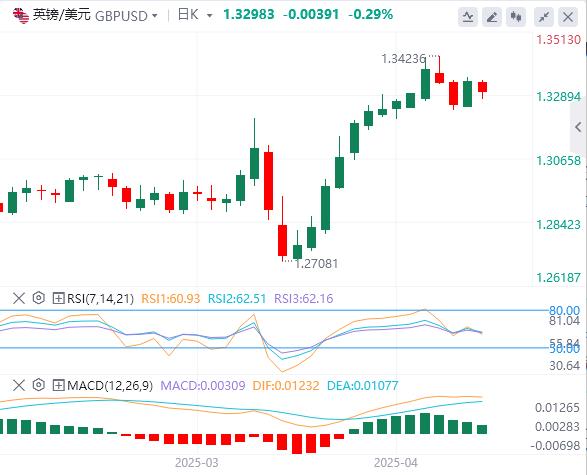【富拓外汇平台】：中美有意缓和贸易战，美元终于企稳(图2)