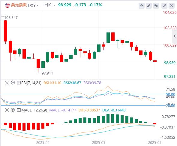 【富拓外汇】：特朗普对欧态度再度变卦，美联储官员开始考虑推迟降息！(图1)