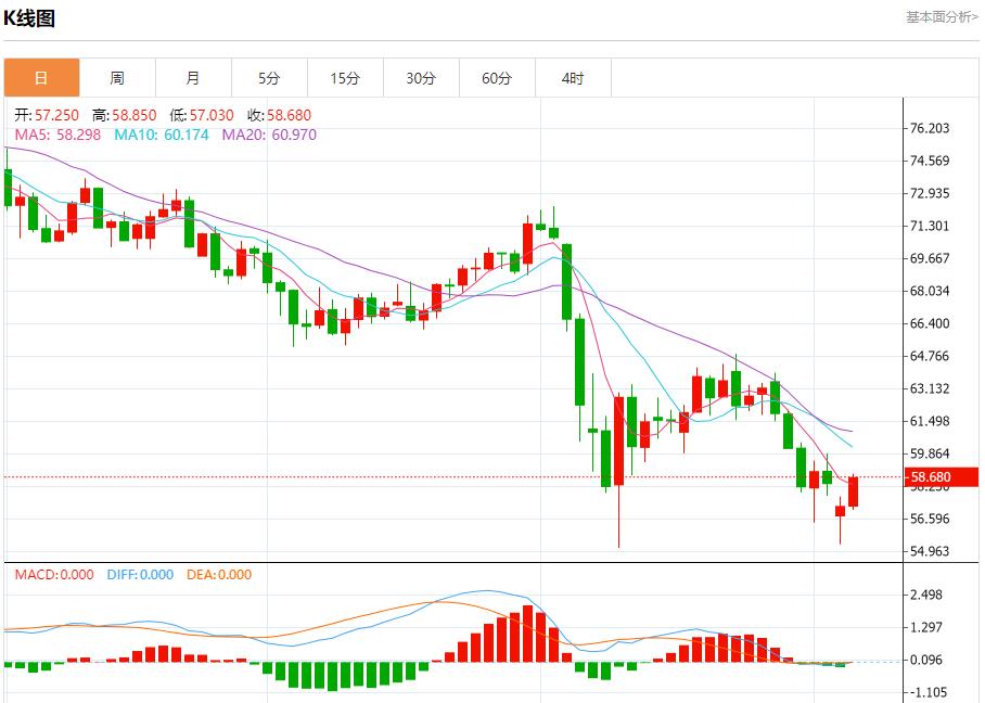 【FXTM官网】：美债收益率上升，5月6日现货黄金、白银、原油、外汇短线走势分析(图5)