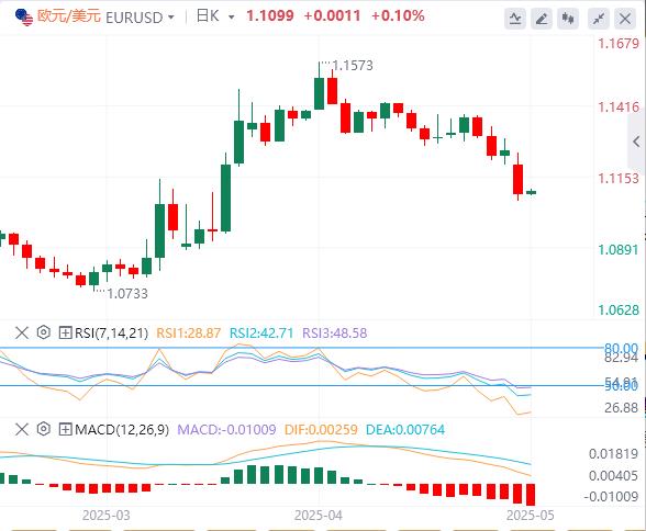 【FXTM富拓】：美元指数突破101关口，焦点转向美国通胀数(图2)