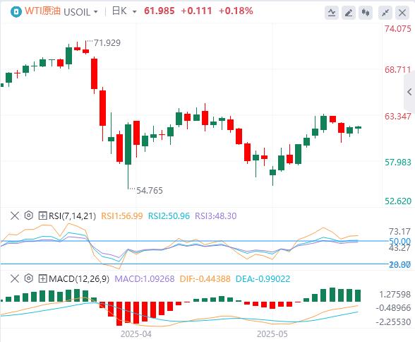 【富拓外汇决策分析】：全球市场一夜变天！美国信用崩塌黄金暴走3240(图5)
