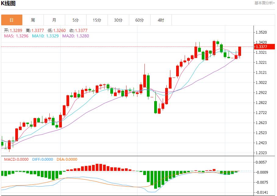 【FXTM官网】：美债收益率上升，5月6日现货黄金、白银、原油、外汇短线走势分析(图2)