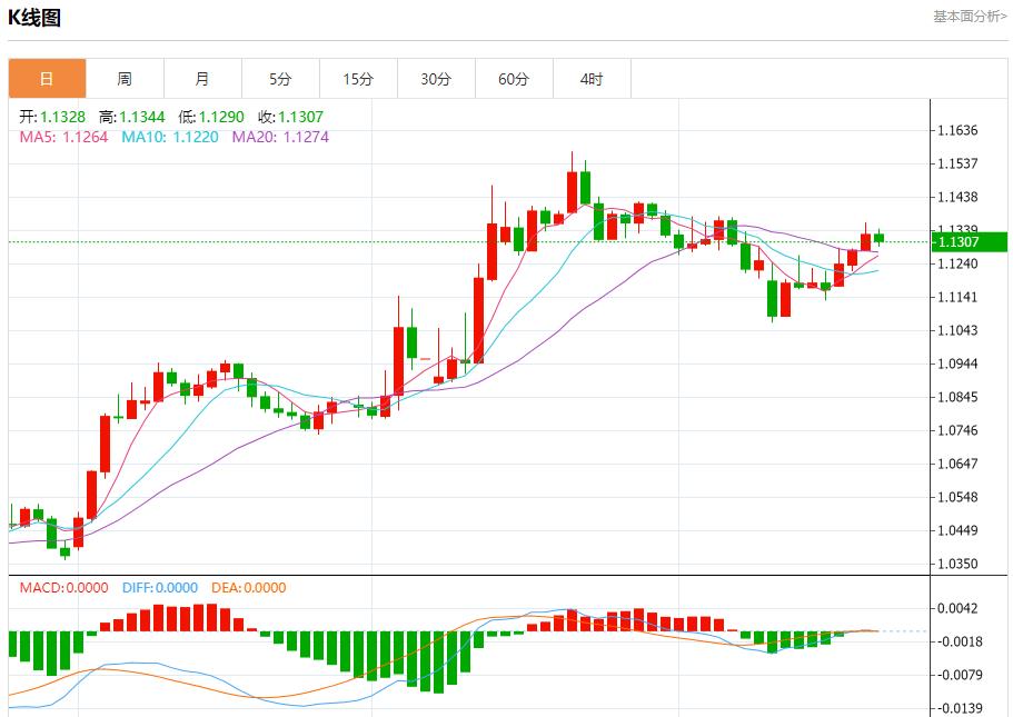 【富拓外汇市场分析】:英国商业衰退放缓,5月22日现货黄金、白银、原油、外汇短线走势分析(图1) 【富拓外汇市场分析】:英国商业衰退放缓,5月22日现货黄金、白银、原油、外汇短线走势分析(图1)
