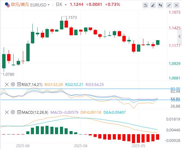 【FXTM官网】:穆迪成抛售美资导火线,本周多位美联储官员驾到(图1) 【FXTM官网】:穆迪成抛售美资导火线,本周多位美联储官员驾到(图1)