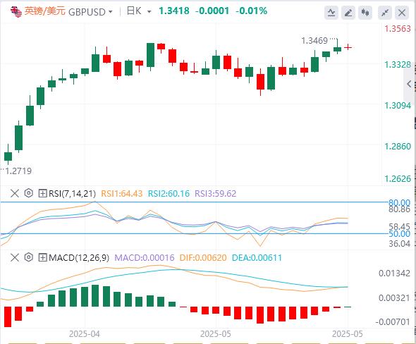 【富拓外汇官网】:美元小幅上涨,消费者情绪持续恶化 美国有可能把自己吓入衰退!(图2) 【富拓外汇官网】:美元小幅上涨,消费者情绪持续恶化 美国有可能把自己吓入衰退!(图2)
