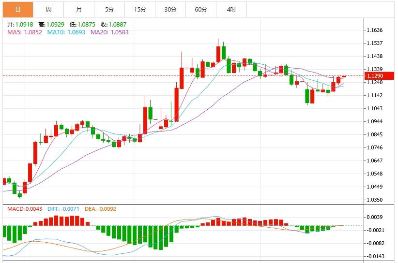 【富拓外汇】:美元指数跌破100关口,市场关注英国通胀数据(图2) 【富拓外汇】:美元指数跌破100关口,市场关注英国通胀数据(图2)