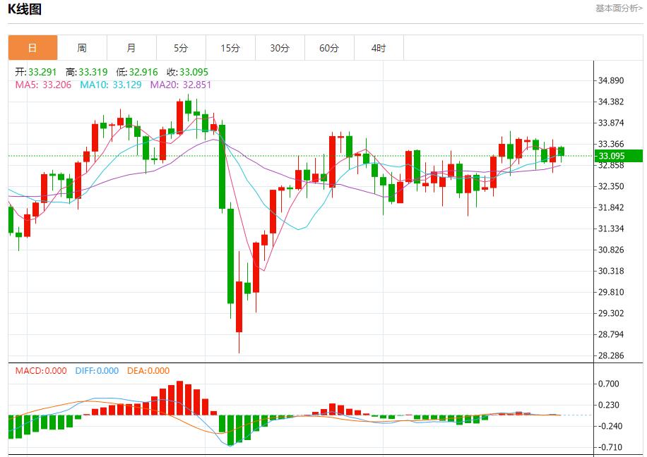 【FXTM官网】：美国汽油需求强劲，5月30日现货黄金、白银、原油、外汇短线走势分析(图4)