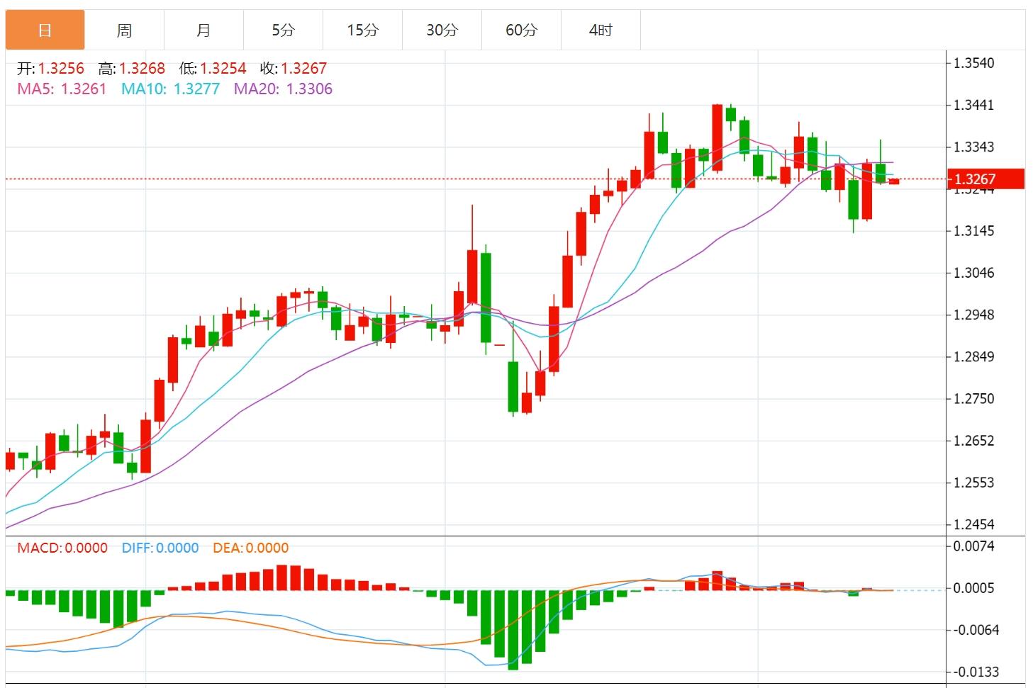 【富拓外汇官网】：美元指数徘徊于101下方，市场关注“恐怖数据”(图3)
