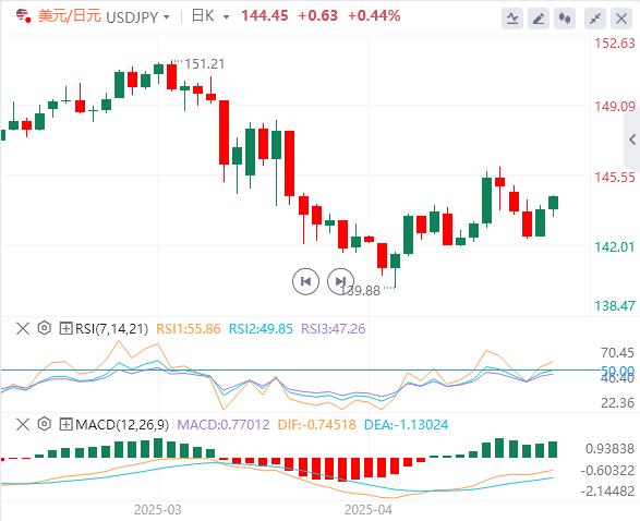 【FXTM官网】:美联储后美元反弹,焦点转向英国央行(图4) 【FXTM官网】:美联储后美元反弹,焦点转向英国央行(图4)