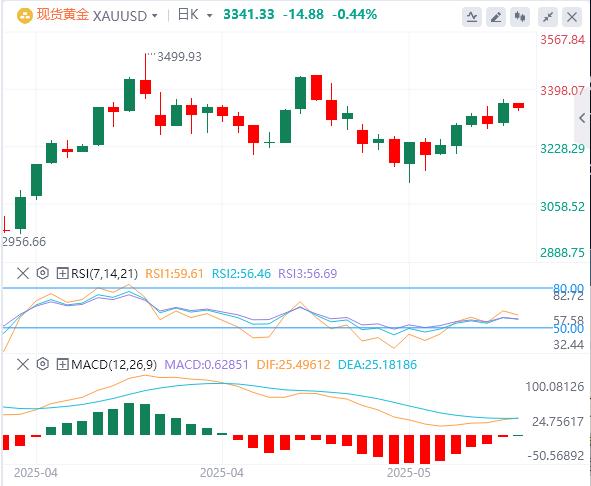【富拓外汇】：特朗普对欧态度再度变卦，美联储官员开始考虑推迟降息！(图4)